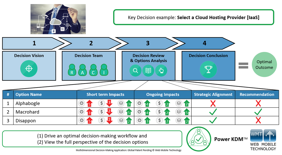 Power KDM - Key Decision Management to select an IaaS cloud provider