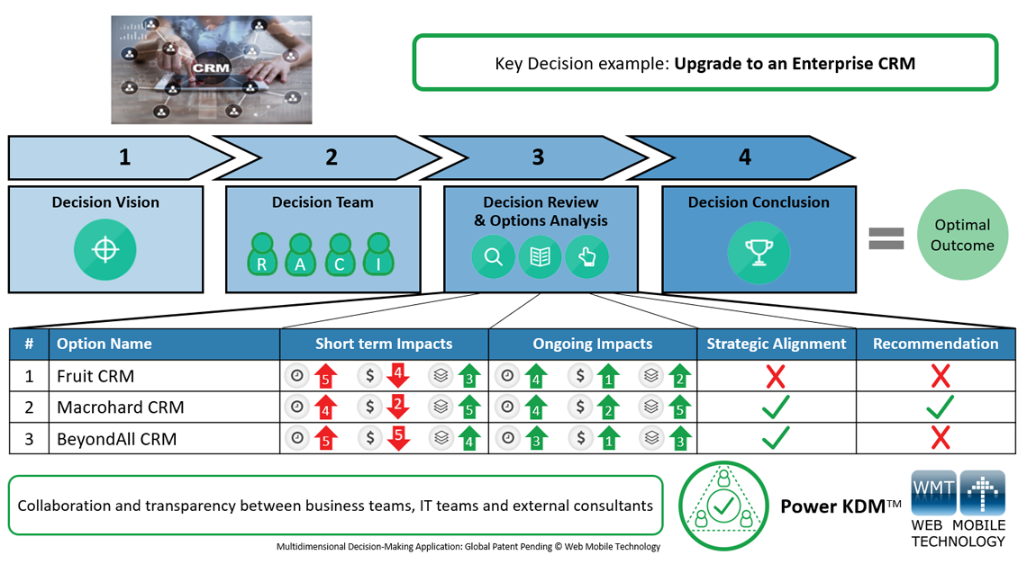 Power KDM - Key Decisions Management - Upgrading to an Enterprise CRM