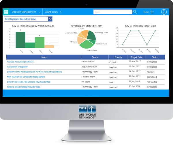 Power KDM Dashboard by Web Mobile Technology